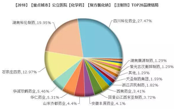 1545011709138480.jpg 氯化钠.jpg