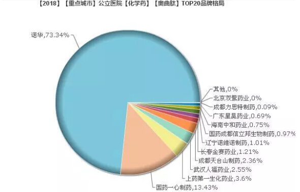 1545011736302427.jpg 奥曲肽.jpg