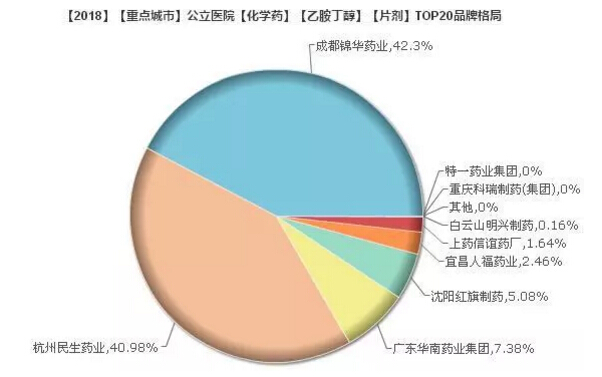 1545011743364307.jpg 乙胺丁醇.jpg