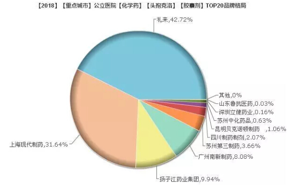 1545011778111314.jpg 头孢克洛.jpg
